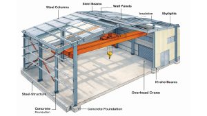 Steel warehouse cut